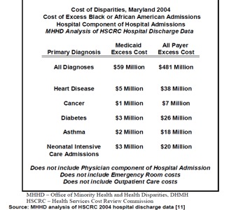 This figure shows an example of how a state has analyzed and presented information on the cost of disparities in dollar terms.