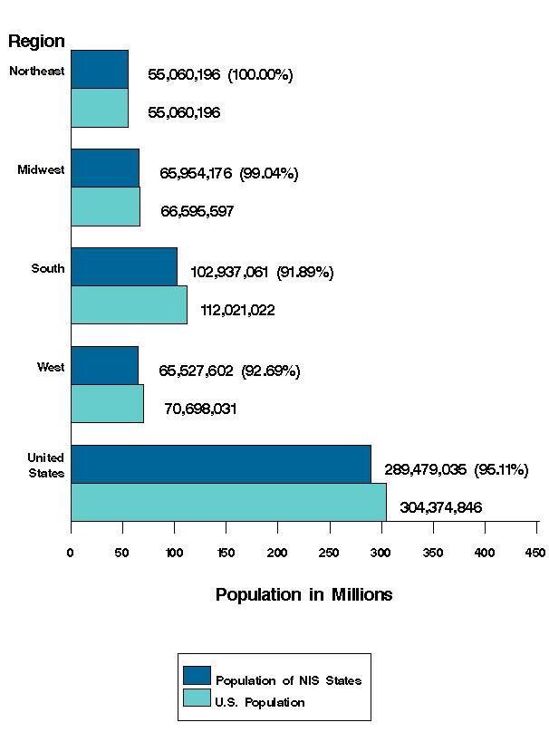 Figure 10: Bar chart of discharges listed horizontally and state listed vertically