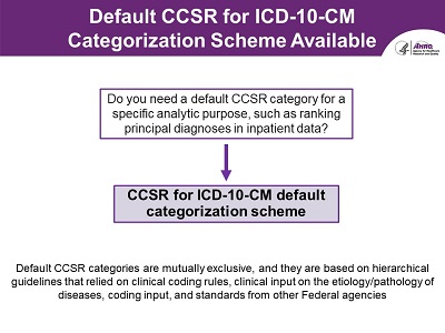 Slide 74 is described below.